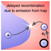 Recombination free trapped only after emission