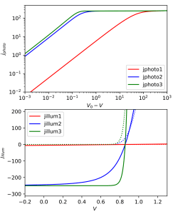 Fig3 toysim.